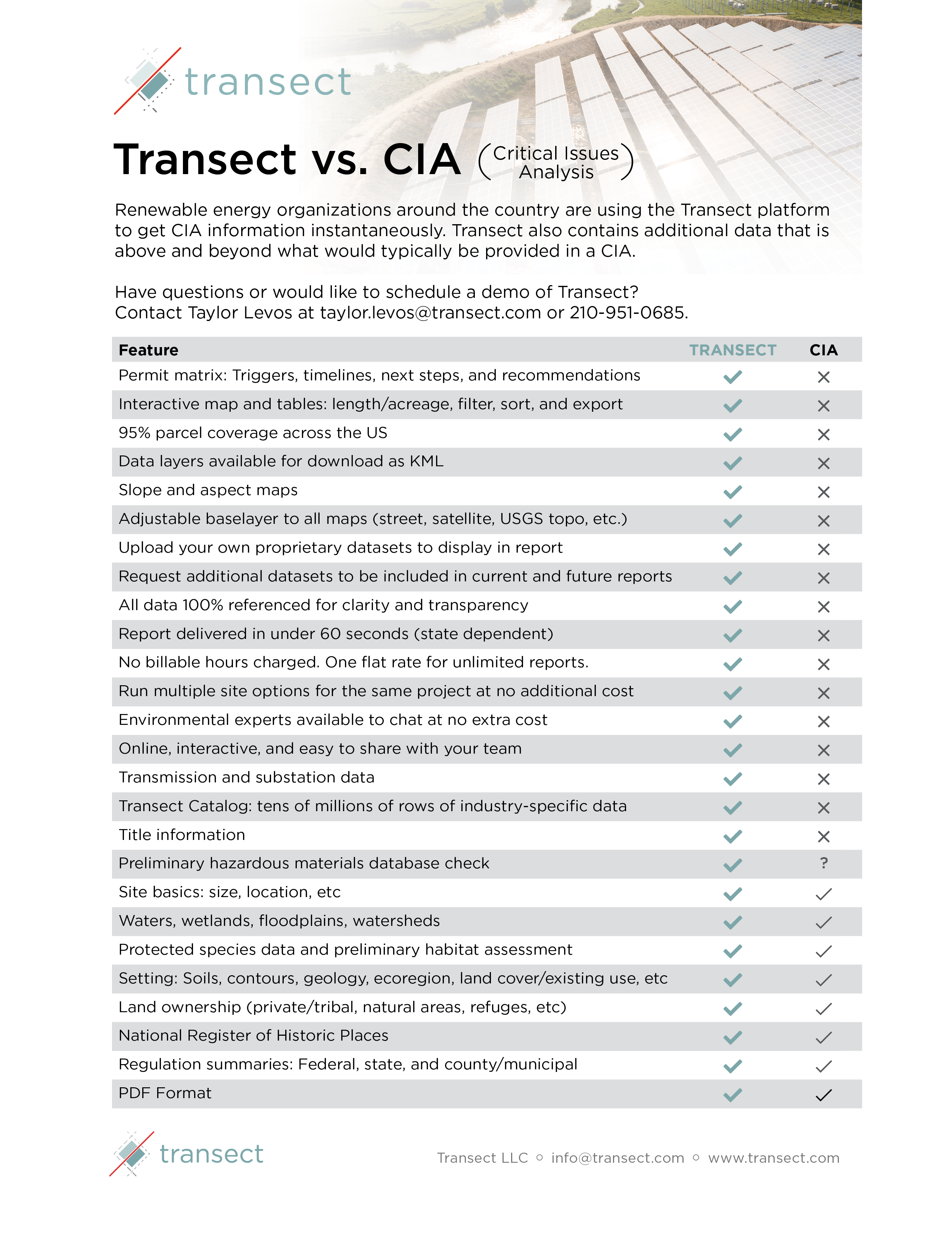 Transect vs. Critical Issues Analysis (CIA) 1-pager